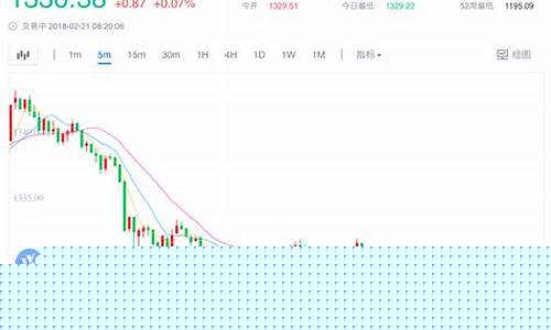 金价暴跌2023_金价暴跌2021