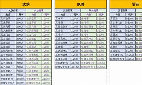 完美世界出金价格多少_完美世界出金点