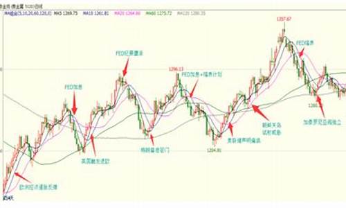 2021年苏州黄金价格_2017年苏州金价