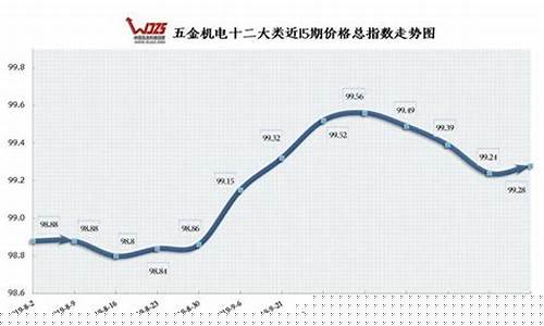 广东五金工具排名_广东智能五金价格走势分析