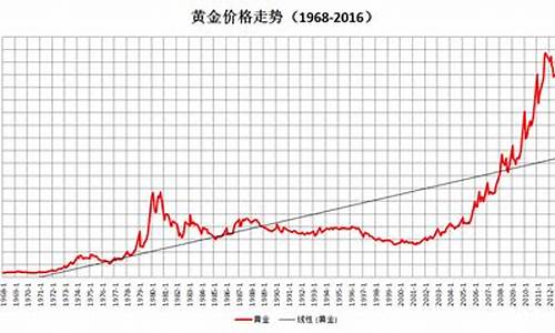 黄金兑美元即期价格_金价兑美元未来预估