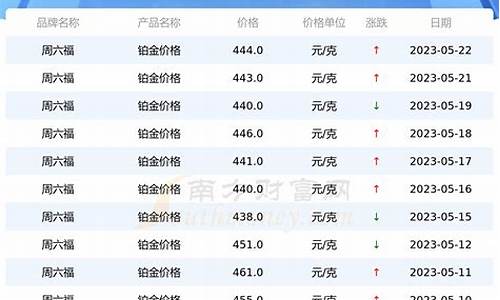 铂金价格什么时候最高_铂金什么时候便宜