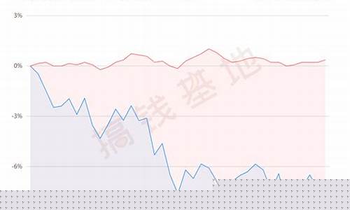 易方达金价公布时间_易方达金价和实时金价的区别