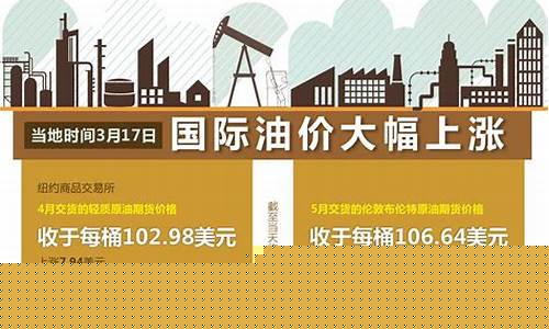 油价高位回落行情_油价高位回落行情分析