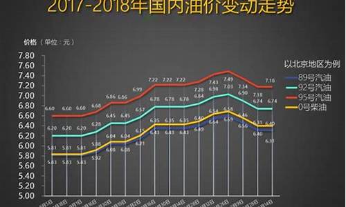 中东局势现缓和迹象,国际油价暴跌近5%_中东油价调价窗口