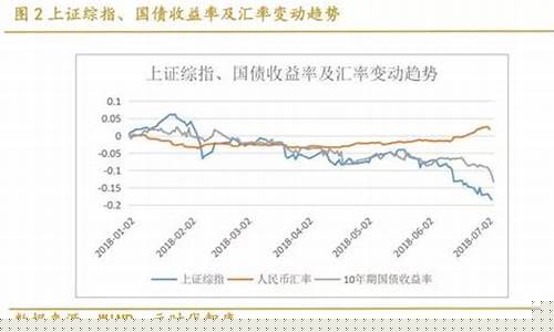 金价汇率变动原因是什么_金价汇率变动原因