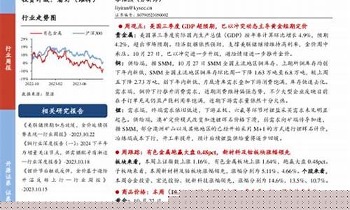 外贸价格战_外贸冲突推升金价