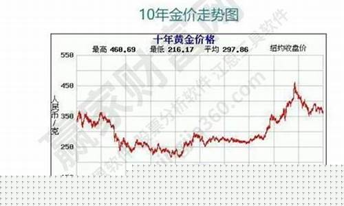 股市回调令金价受益_股市回调的钱哪去了
