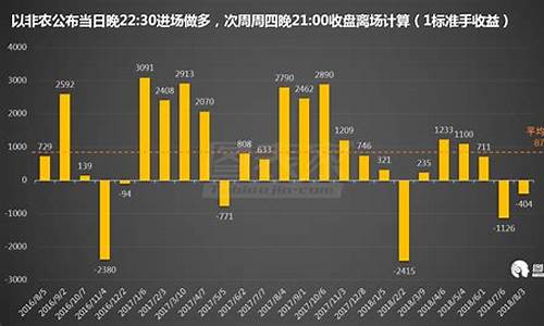 非农数据预测油价_今日非农数据分析