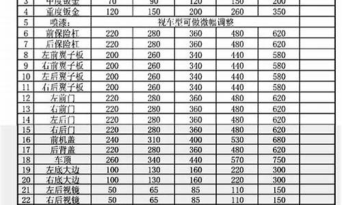 附近钣金厂家_崇明区专业钣金价格表
