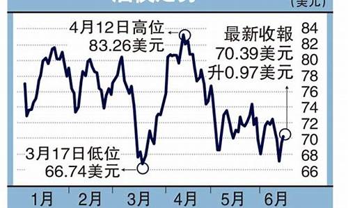 20174月油价_2021.4月油价