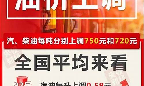 1010油价调整_10日油价调整