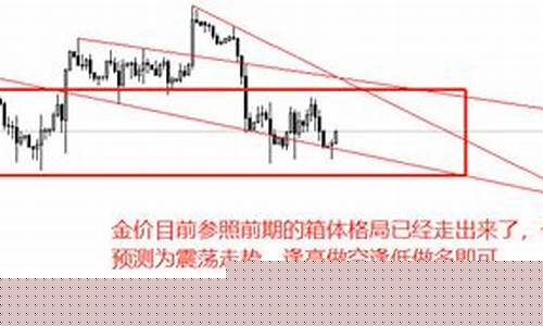 晚间金价如何布局_晚间黄金近期走势如何