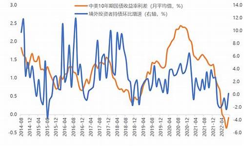 负利率债增加利于金价走势_负利率时代对债券的影响