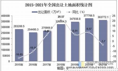 昆山土地出让金价格多少_昆山土地出售