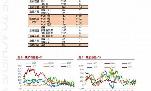 2021油价最高多少一升_2021油价最高多少一升呢