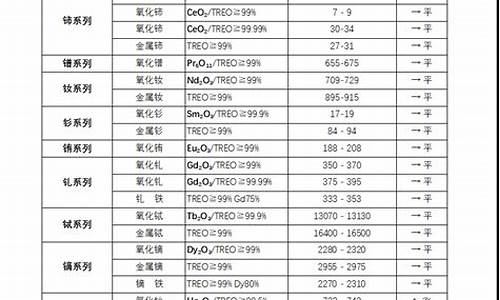 稀土合金材料_稀土系列合金价格