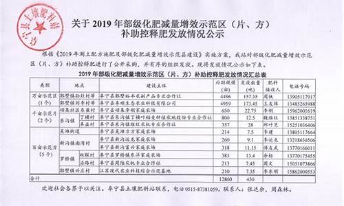 阜宁油田在什么位置_阜宁哪里油价减了