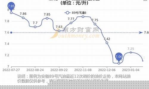 淮北今天石油价格多少_淮北今日油价92号汽油