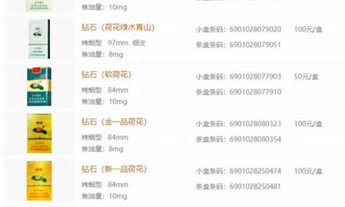荷花黑金价格多少_荷花金质多少钱一瓶