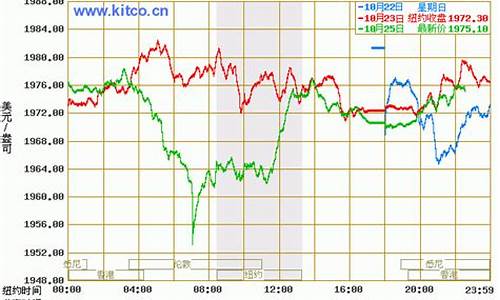 今天香港国际金价_香港今日金价每日更新