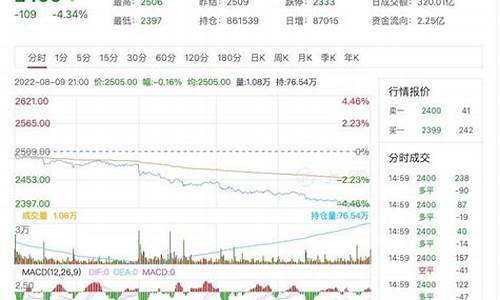甲醇大豆油价格行情_甲醇汽油市场价
