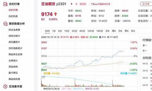 历年豆油价格_2012豆油价格