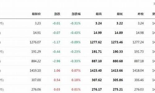 今日纸铂金_纸铂金价格策略文案