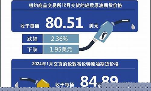 明天汉中油价调整_汉中油价95汽油价格