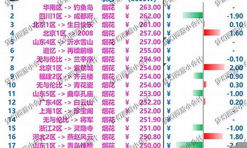 成都府金价为什么下跌_成都金府在哪里