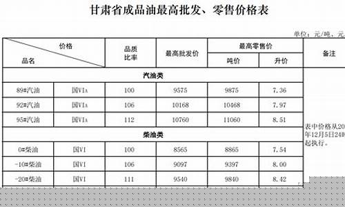 甘肃油价最新调整信息_甘肃油价最新调整