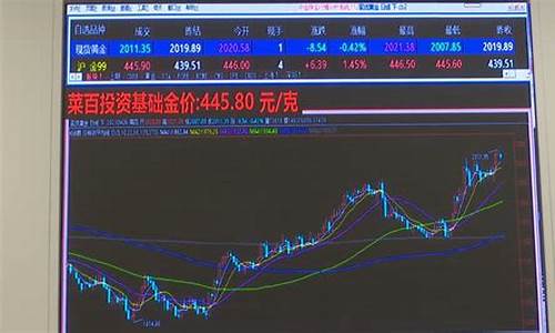足金价格为什么涨了那么多_足金价格为什么涨了