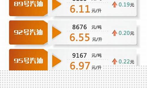 盘锦汽车油价标准_盘锦汽油吧