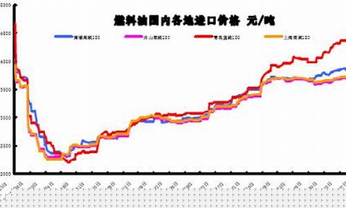 2013年国内油价多少钱一升_2013年燃料油价格