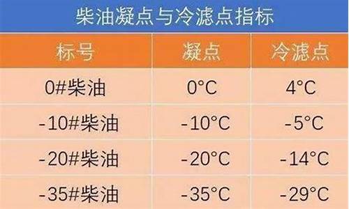 不同标号柴油价格_不同型号柴油价格