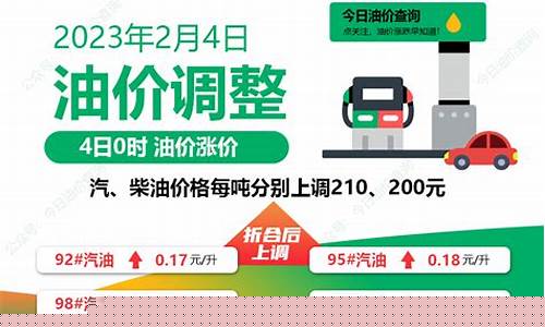 春节后油价什么时候调整_油价春节还会涨吗