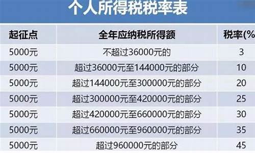 银行回收金价扣多少税费_银行回收黄金首饰