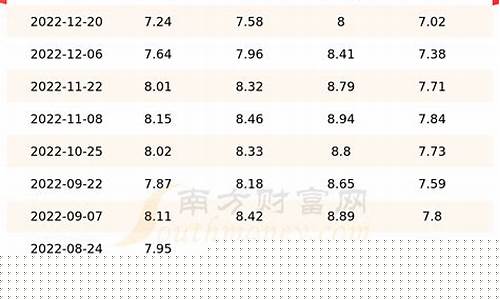 天津哪儿油价便宜一点_天津哪儿油价便宜