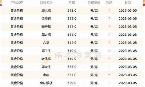 商店金价怎么定的_商场金店金价来源查询