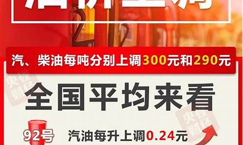 油价2021通知_油价查询调整