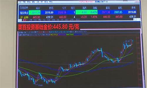 北京金价最新报价_北京金价最新消息