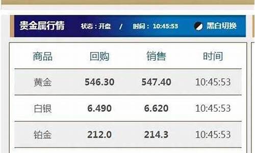 厦门金价多少_厦门怎么关注金价