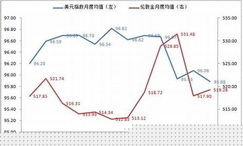 金价 影响因素_三因素保持金价波动