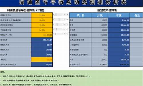 2019年盈亏平衡油价_2019年油价曲线图