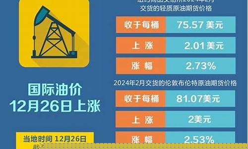 20220316油价_油价表2020