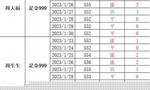 金价金价2021_金价金价现在多少钱
