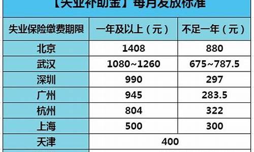 武汉失业金价格补贴_武汉失业金价格补贴多少钱