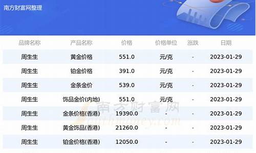 周生生2016年金价_2020年周生生黄金多少钱一克