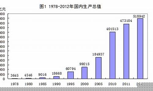 2003到2023的金价_30年金价变化