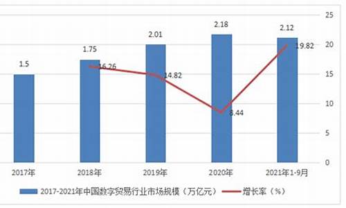 中国贸易金价预测_中国金价未来走势